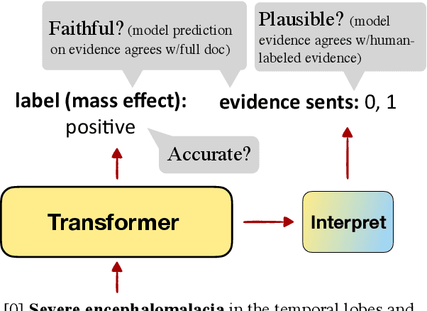 Figure 1 for Making Document-Level Information Extraction Right for the Right Reasons