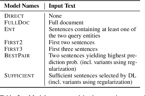 Figure 4 for Making Document-Level Information Extraction Right for the Right Reasons