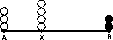 Figure 4 for Byzantine Convergence in Robots Networks: The Price of Asynchrony