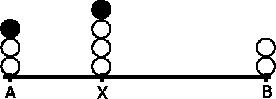 Figure 2 for Byzantine Convergence in Robots Networks: The Price of Asynchrony