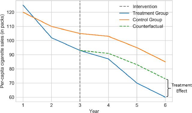 Figure 1 for Causal Inference for Time series Analysis: Problems, Methods and Evaluation