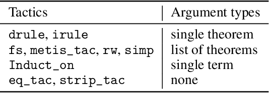 Figure 2 for TacticZero: Learning to Prove Theorems from Scratch with Deep Reinforcement Learning