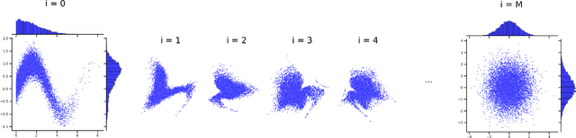 Figure 1 for Unsupervised Anomaly and Change Detection with Multivariate Gaussianization