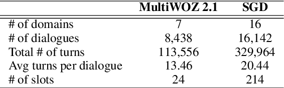 Figure 2 for Attention Guided Dialogue State Tracking with Sparse Supervision