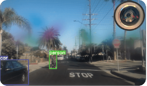Figure 1 for The Translucent Patch: A Physical and Universal Attack on Object Detectors