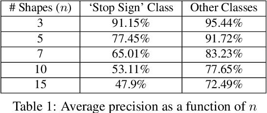 Figure 2 for The Translucent Patch: A Physical and Universal Attack on Object Detectors