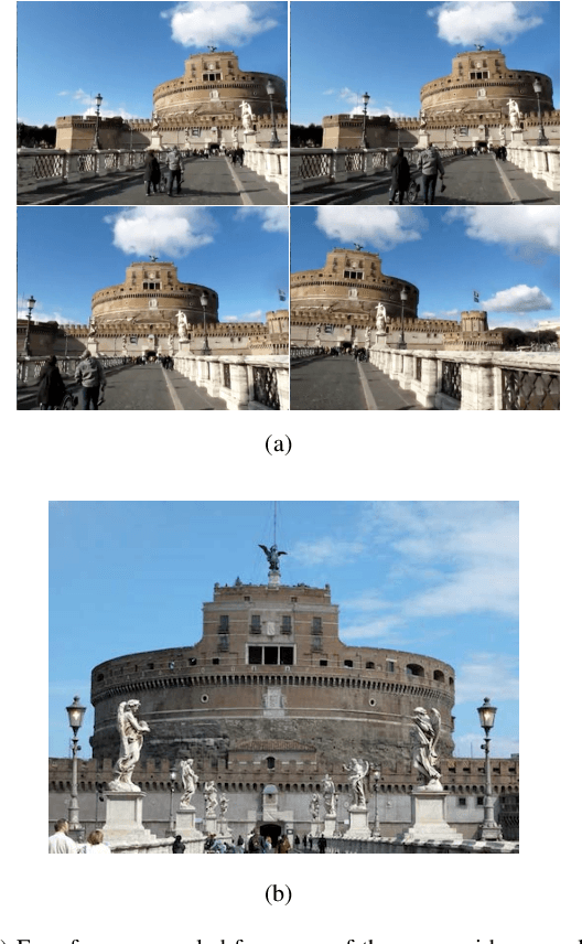 Figure 2 for Coding local and global binary visual features extracted from video sequences