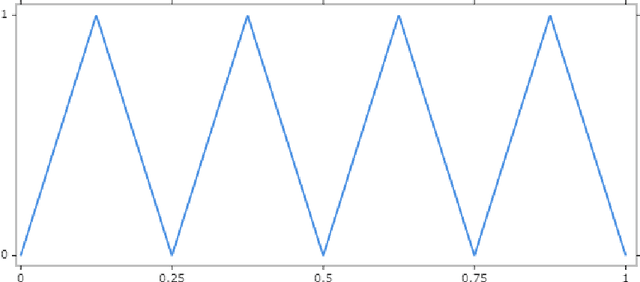 Figure 2 for Approximation with Tensor Networks. Part II: Approximation Rates for Smoothness Classes