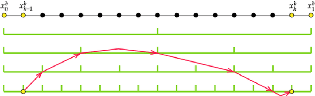 Figure 3 for Approximation with Tensor Networks. Part II: Approximation Rates for Smoothness Classes