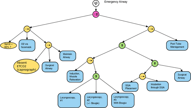 Figure 3 for Behavior Trees as a Representation for Medical Procedures