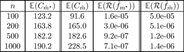 Figure 2 for Learning with tree tensor networks: complexity estimates and model selection