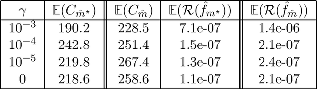 Figure 4 for Learning with tree tensor networks: complexity estimates and model selection