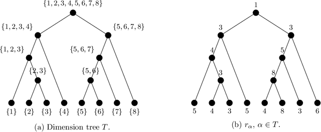 Figure 1 for Learning with tree tensor networks: complexity estimates and model selection