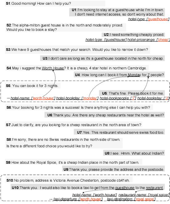 Figure 1 for Beyond the Granularity: Multi-Perspective Dialogue Collaborative Selection for Dialogue State Tracking