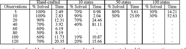 Figure 2 for Knowledge Engineering for Planning-Based Hypothesis Generation