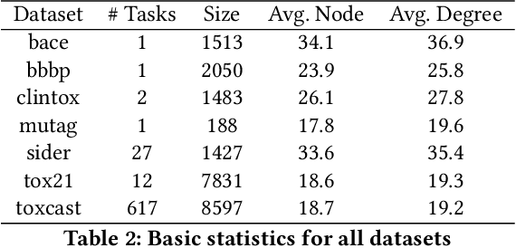 Figure 4 for MoCL: Contrastive Learning on Molecular Graphs with Multi-level Domain Knowledge