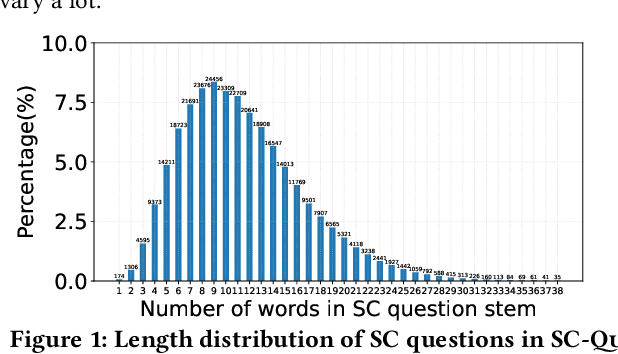 Figure 1 for SC-Ques: A Sentence Completion Question Dataset for English as a Second Language Learners