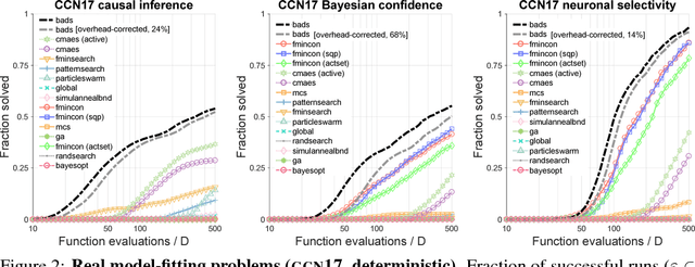 Figure 2 for Practical Bayesian Optimization for Model Fitting with Bayesian Adaptive Direct Search