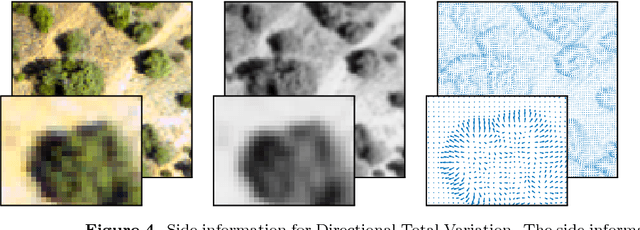 Figure 4 for Blind Image Fusion for Hyperspectral Imaging with the Directional Total Variation