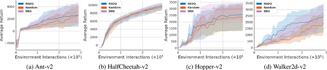 Figure 4 for DNS: Determinantal Point Process Based Neural Network Sampler for Ensemble Reinforcement Learning