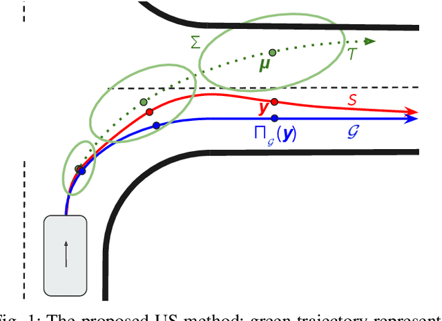 Figure 1 for Long-term Prediction of Vehicle Behavior using Short-term Uncertainty-aware Trajectories and High-definition Maps