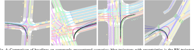 Figure 4 for Long-term Prediction of Vehicle Behavior using Short-term Uncertainty-aware Trajectories and High-definition Maps