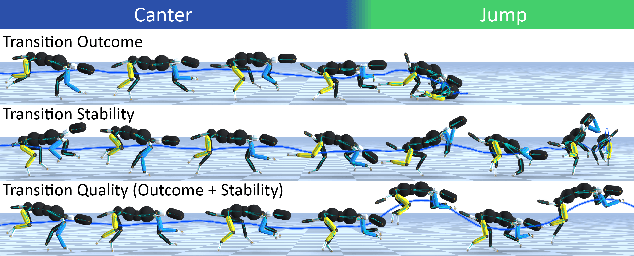 Figure 4 for Transition Motion Tensor: A Data-Driven Approach for Versatile and Controllable Agents in Physically Simulated Environments