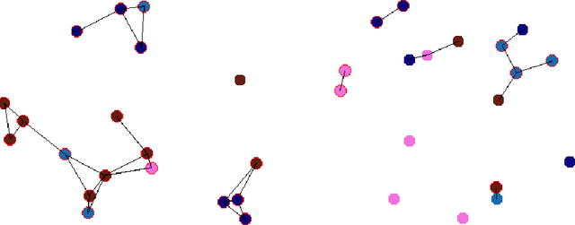 Figure 1 for A Multi-Agent System Approach to Load-Balancing and Resource Allocation for Distributed Computing