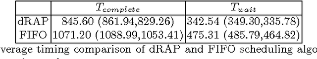 Figure 2 for A Multi-Agent System Approach to Load-Balancing and Resource Allocation for Distributed Computing