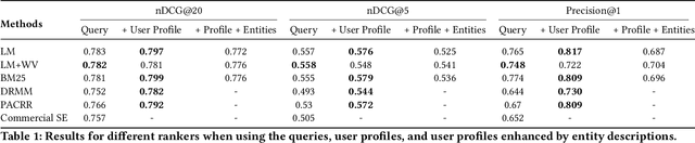 Figure 2 for Personalized Entity Search by Sparse and Scrutable User Profiles