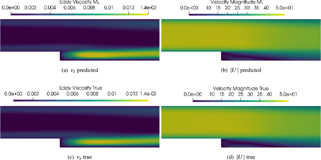 Figure 1 for Deploying deep learning in OpenFOAM with TensorFlow