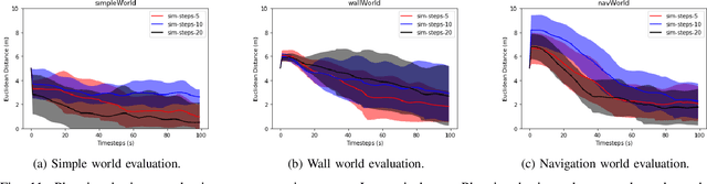 Figure 3 for Cooperation without Coordination: Hierarchical Predictive Planning for Decentralized Multiagent Navigation