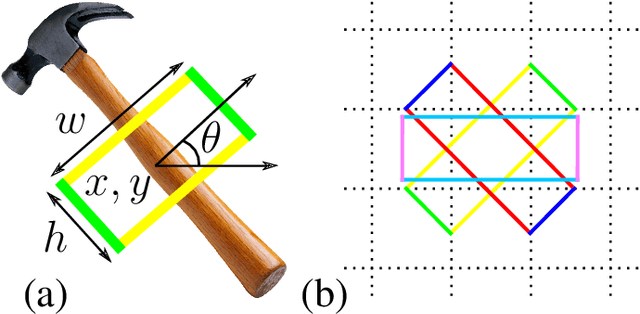 Figure 2 for Optimizing Correlated Graspability Score and Grasp Regression for Better Grasp Prediction