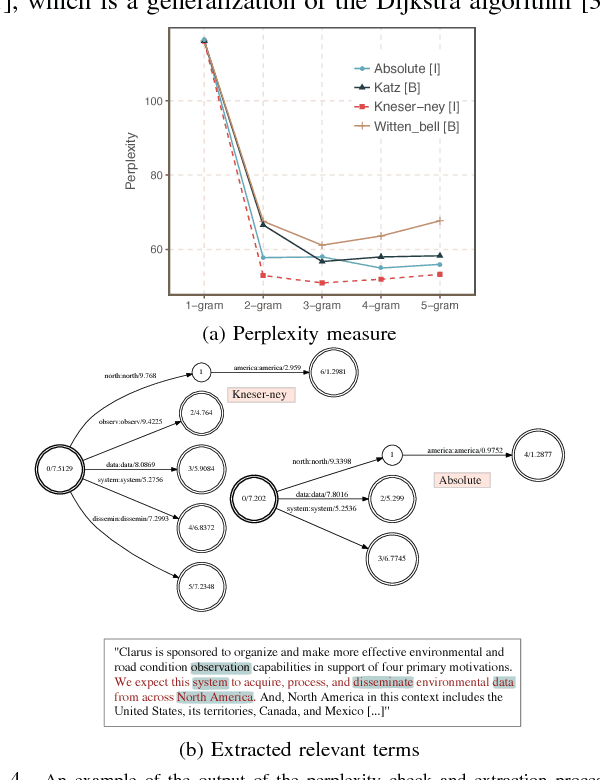 Figure 3 for ELICA: An Automated Tool for Dynamic Extraction of Requirements Relevant Information