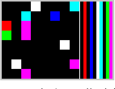 Figure 3 for Sample-Efficient Reinforcement Learning through Transfer and Architectural Priors