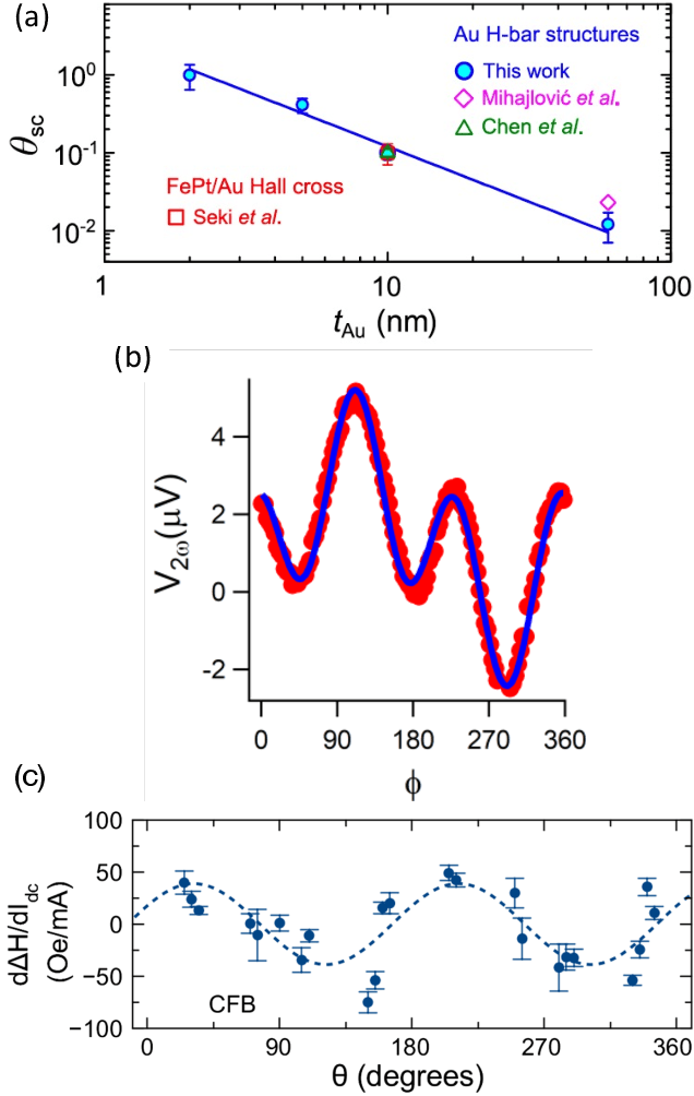 Figure 3 for Quantum materials for energy-efficient neuromorphic computing
