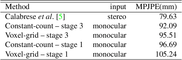 Figure 2 for Lifting Monocular Events to 3D Human Poses