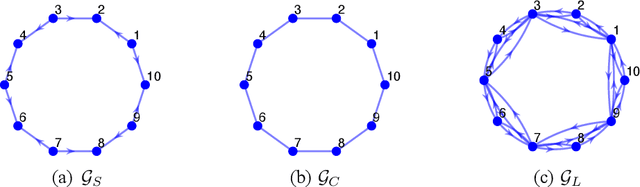 Figure 4 for Asynchronous Distributed Reinforcement Learning for LQR Control via Zeroth-Order Block Coordinate Descent