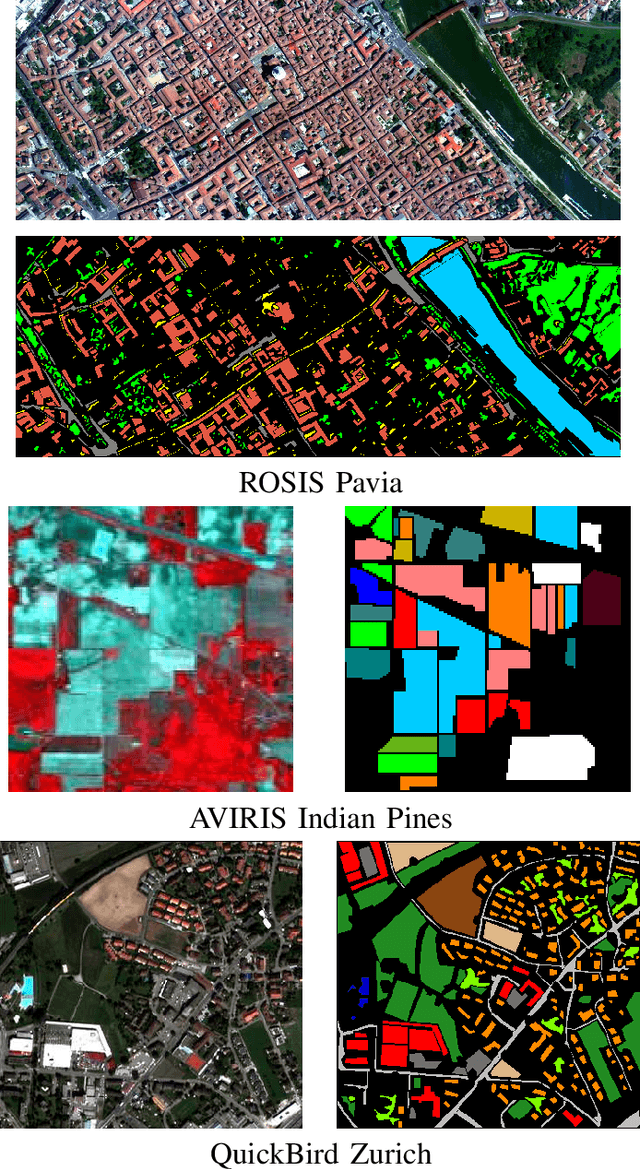 Figure 2 for A survey of active learning algorithms for supervised remote sensing image classification