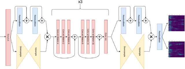 Figure 1 for Identify Speakers in Cocktail Parties with End-to-End Attention