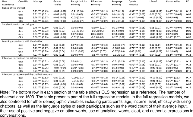 Figure 1 for A critical appraisal of equity in conversational AI: Evidence from auditing GPT-3's dialogues with different publics on climate change and Black Lives Matter