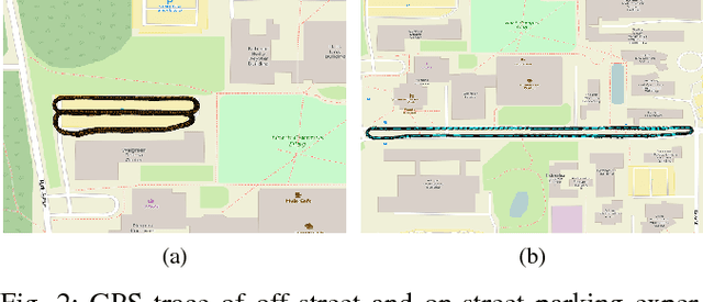 Figure 2 for A Statistical Method for Parking Spaces Occupancy Detection via Automotive Radars