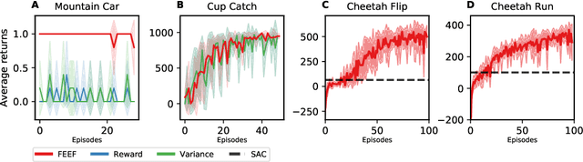 Figure 1 for Reinforcement Learning through Active Inference