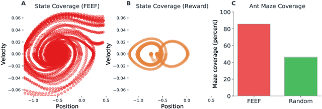 Figure 2 for Reinforcement Learning through Active Inference