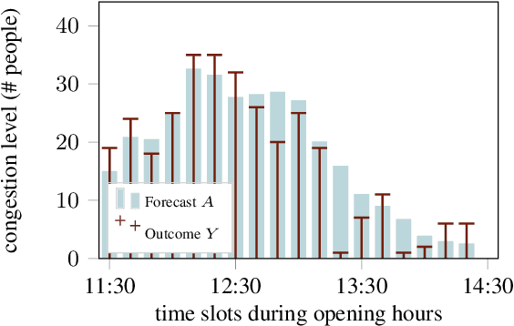 Figure 1 for Coordination via predictive assistants: time series algorithms and game-theoretic analysis