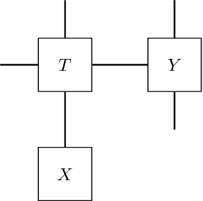 Figure 1 for Algorithms for Tensor Network Contraction Ordering