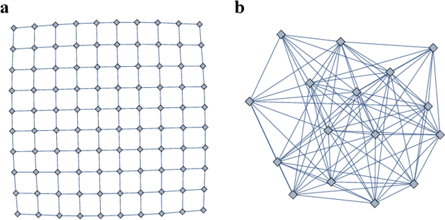 Figure 4 for Algorithms for Tensor Network Contraction Ordering