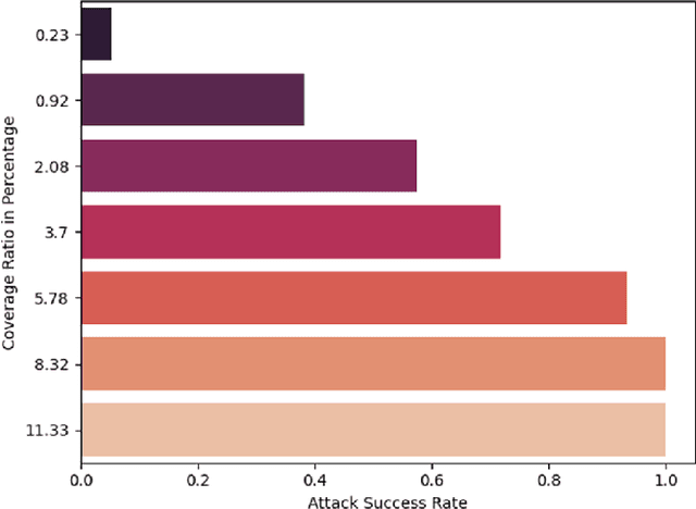 Figure 2 for Suppress with a Patch: Revisiting Universal Adversarial Patch Attacks against Object Detection