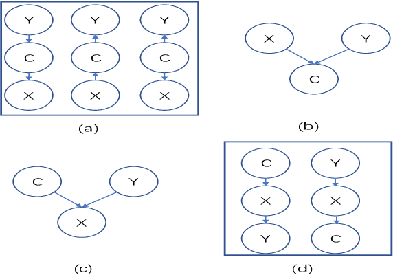 Figure 3 for Feature Selection for Efficient Local-to-Global Bayesian Network Structure Learning