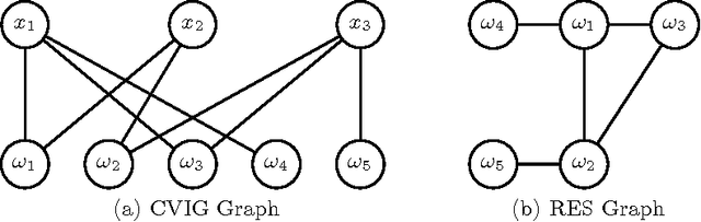 Figure 1 for Exploiting Resolution-based Representations for MaxSAT Solving